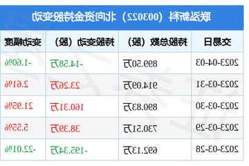 联泓新科股票，003022联泓新科股票？-第3张图片-ZBLOG