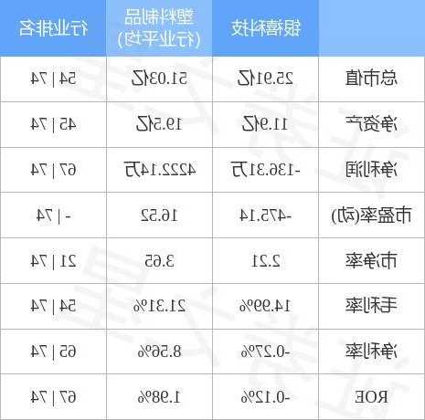 银禧科技股票股吧，银禧科技股票股吧分析-第2张图片-ZBLOG