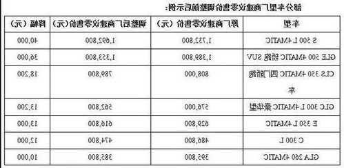 奔驰股票，奔驰股票代码？-第3张图片-ZBLOG