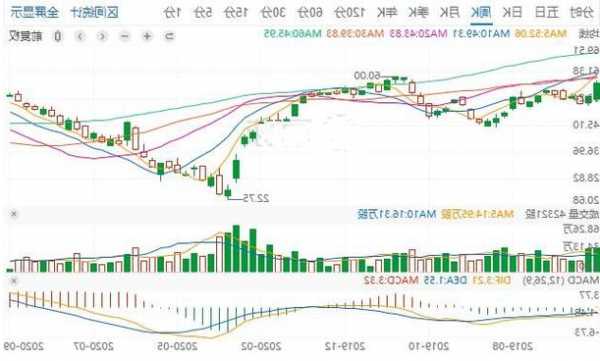 奔驰股票，奔驰股票代码？-第1张图片-ZBLOG