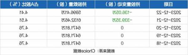 红旗连锁股票，红旗连锁股票代码！-第2张图片-ZBLOG