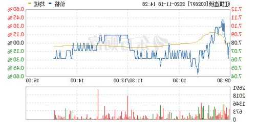 红旗连锁股票，红旗连锁股票代码！-第3张图片-ZBLOG