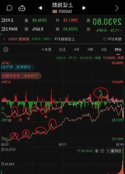 中国保安股票，中国保安股票新浪财经-第3张图片-ZBLOG