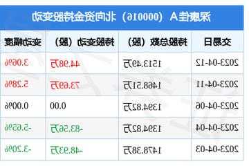 深康佳a股票？深康佳a股票目标价？-第2张图片-ZBLOG