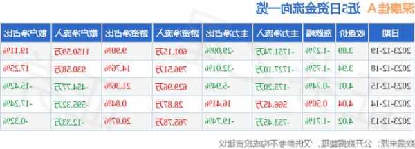 深康佳a股票？深康佳a股票目标价？-第3张图片-ZBLOG