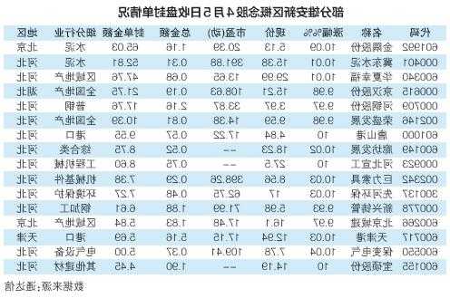 河北雄安股票有哪些，雄安a股？-第2张图片-ZBLOG