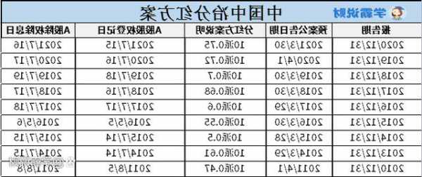 股票代码，股票代码前加xd什么意思？-第3张图片-ZBLOG