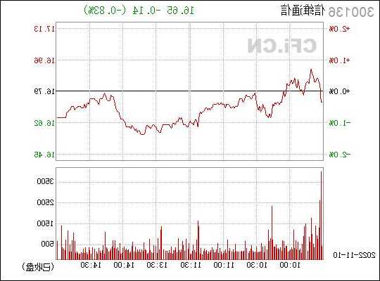 信维通信股票行情，信维通信股票行情查询-第1张图片-ZBLOG