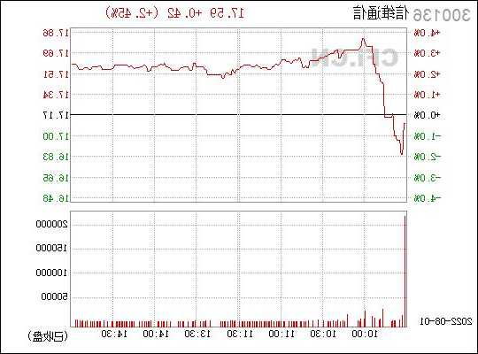 信维通信股票行情，信维通信股票行情查询-第3张图片-ZBLOG