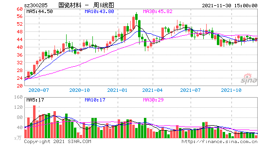 300288股票，300285股票！-第1张图片-ZBLOG