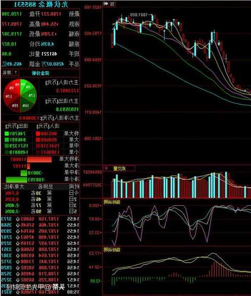 300288股票，300285股票！-第2张图片-ZBLOG