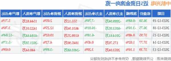 中航光电股票行情，中航光电的股票代码？-第2张图片-ZBLOG