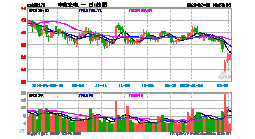 中航光电股票行情，中航光电的股票代码？-第1张图片-ZBLOG