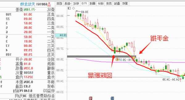 002077股票行情，002078股票行情？-第1张图片-ZBLOG