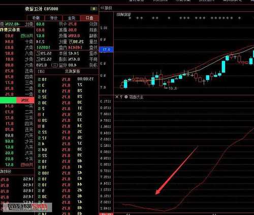 长江证券股票，000783长江证券股票！-第3张图片-ZBLOG