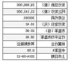 中来股份股票，中来股份股票代码？-第3张图片-ZBLOG