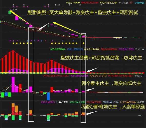 股票大单中单小单是什么意思，股票交易大单中单小单是怎样划定的？-第3张图片-ZBLOG