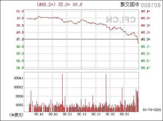 601800股票，601800股票行情分红！-第2张图片-ZBLOG