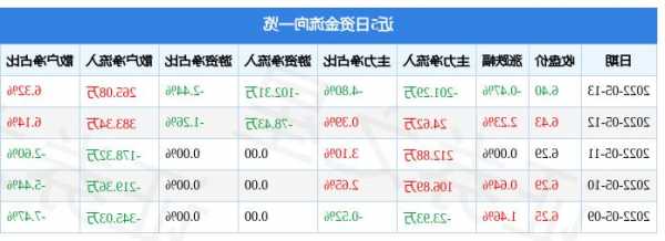 新华锦股票，新华锦股票价格！-第3张图片-ZBLOG