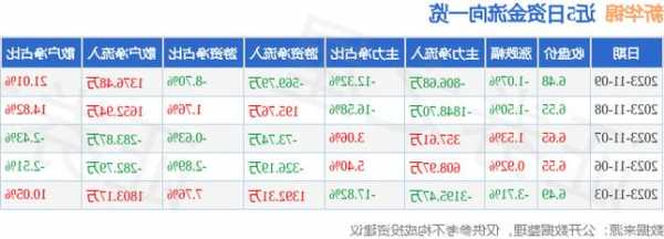 新华锦股票，新华锦股票价格！-第2张图片-ZBLOG