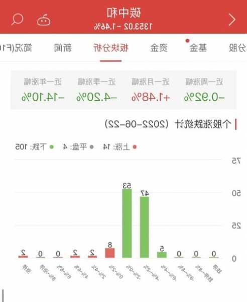 延华智能股票？延华智能股票历史交易数据？-第2张图片-ZBLOG