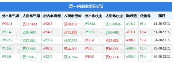 延华智能股票？延华智能股票历史交易数据？-第3张图片-ZBLOG