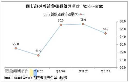 力星股份股票？力星股份股票历史数据？-第3张图片-ZBLOG