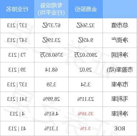 金盾股份股票，金盾股份股票最高价？-第2张图片-ZBLOG