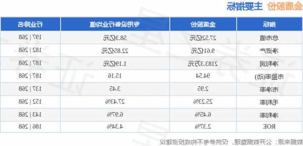 金盾股份股票，金盾股份股票最高价？-第3张图片-ZBLOG