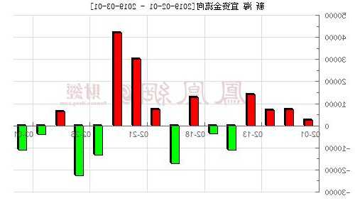 股票资金流入，股票资金流入是什么意思？-第2张图片-ZBLOG