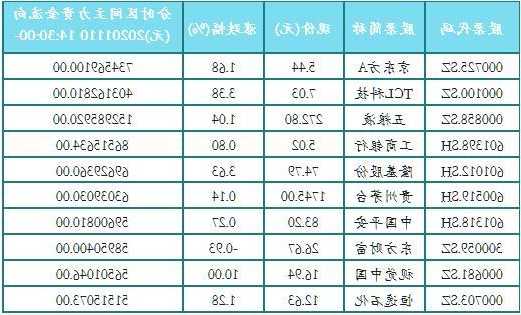 股票资金流入，股票资金流入是什么意思？-第3张图片-ZBLOG