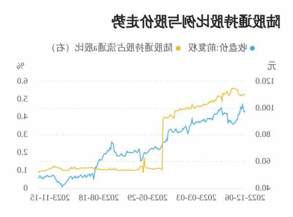 万泰生物股票，万泰生物股票行情！-第1张图片-ZBLOG