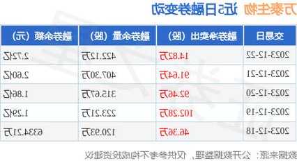 万泰生物股票，万泰生物股票行情！-第3张图片-ZBLOG