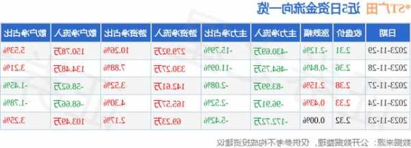 广田股票，广田股票股吧最新消息-第1张图片-ZBLOG