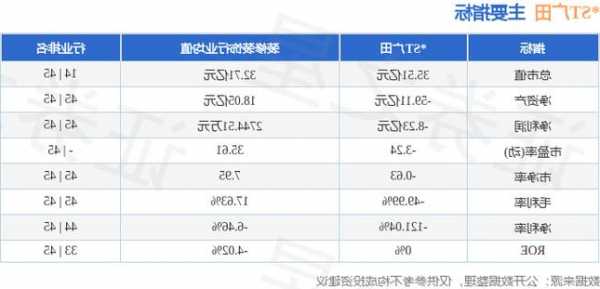 广田股票，广田股票股吧最新消息-第2张图片-ZBLOG