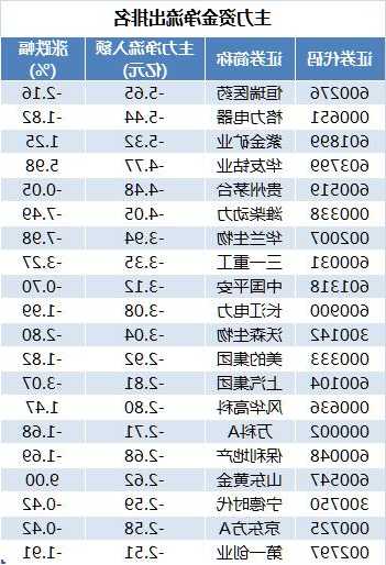 002460股票行情？002465股票行情？-第1张图片-ZBLOG