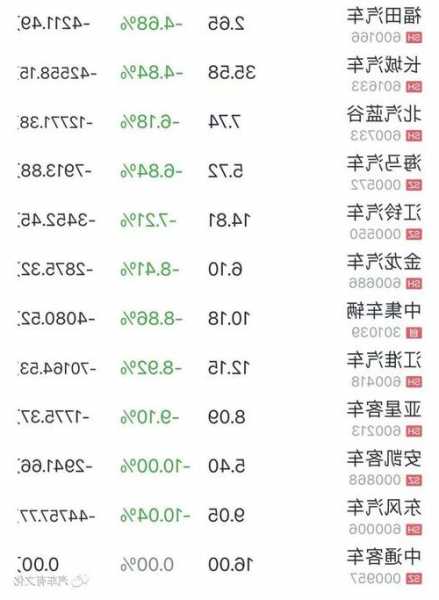 力帆汽车股票？力帆汽车股票股价多少？-第1张图片-ZBLOG