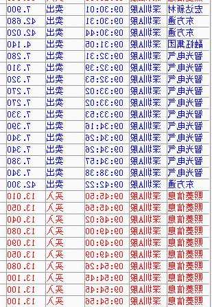 300588股票，300588股票股吧？-第3张图片-ZBLOG