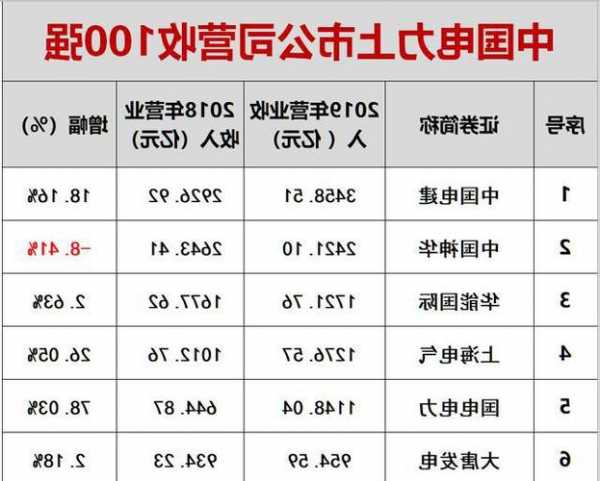 国家电网股票？国家电网股票代码是多少？-第1张图片-ZBLOG