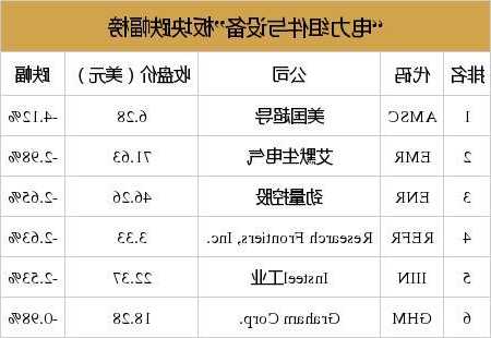 电力设备股票，电力设备股票有哪些！-第2张图片-ZBLOG