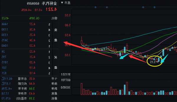 金杯汽车股票，金杯汽车股票干啥？-第3张图片-ZBLOG