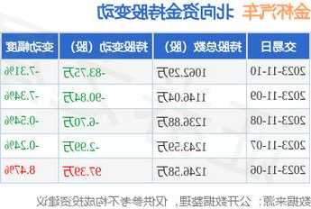 金杯汽车股票，金杯汽车股票干啥？-第2张图片-ZBLOG