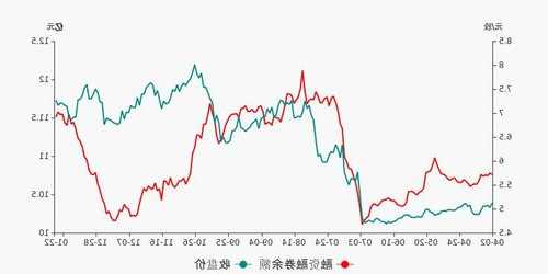 宝新能源股票股吧，宝新能源股票行情走势-第1张图片-ZBLOG