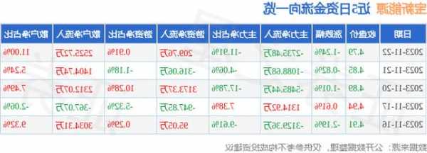 宝新能源股票股吧，宝新能源股票行情走势-第3张图片-ZBLOG