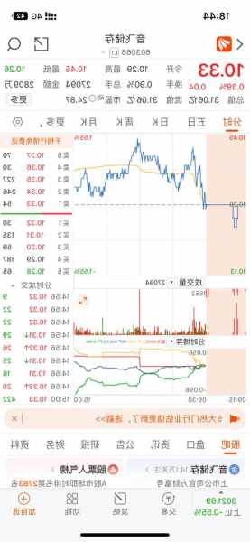 600100股票，600100股票股价行情财务报表雪球-第2张图片-ZBLOG