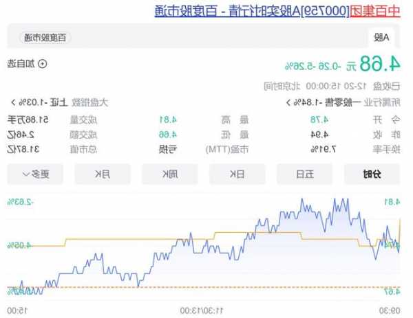 中百股票，武汉中百股票？-第3张图片-ZBLOG