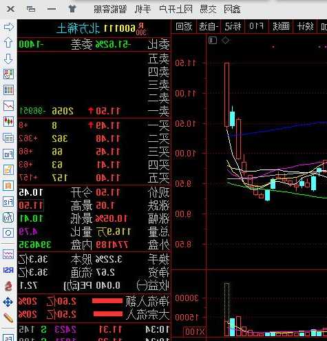 北方稀土股份股票，北方稀土股份股票股吧？-第3张图片-ZBLOG