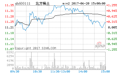 北方稀土股份股票，北方稀土股份股票股吧？-第2张图片-ZBLOG