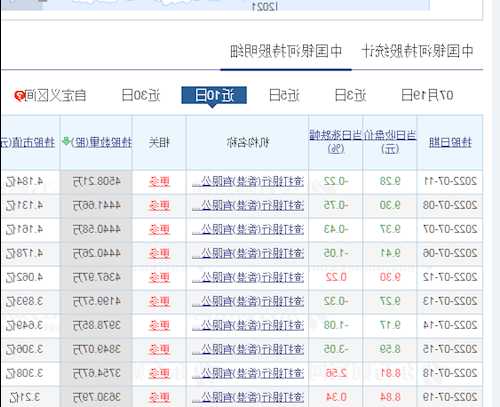 中国银河股票行情，中国银河股票行情东方财富网-第1张图片-ZBLOG