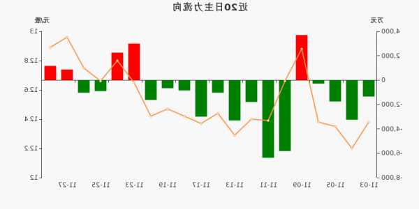 中国银河股票行情，中国银河股票行情东方财富网-第3张图片-ZBLOG